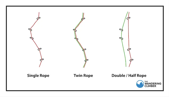Half Rope vs Twin Rope