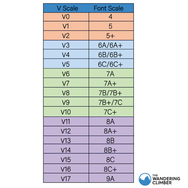 boulder scale comparison between V scale and font scale