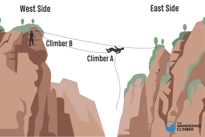  illustration climber doing traverse