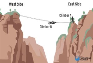 Tyrolean Traverse: What Is It & How to Do It [With Diagrams]