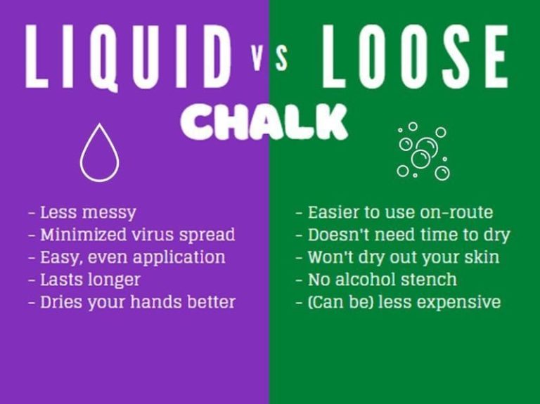 What is Liquid Chalk? How Does it Work? [Plus Ingredients]