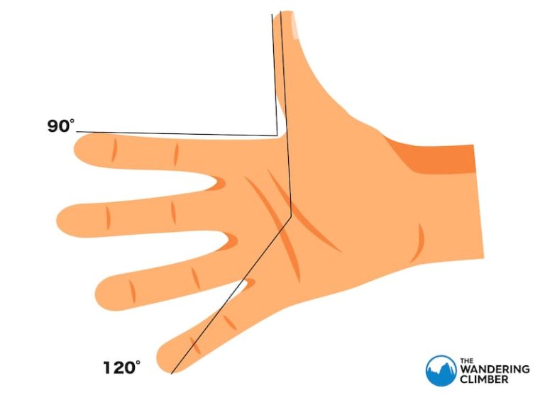 Multi-Pitch Anchor: How to Build Trad & Sport Anchors [Guide]
