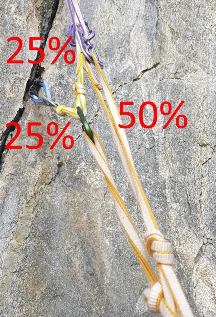 MultiPitch Anchor How to Build Trad & Sport Anchors [Guide]